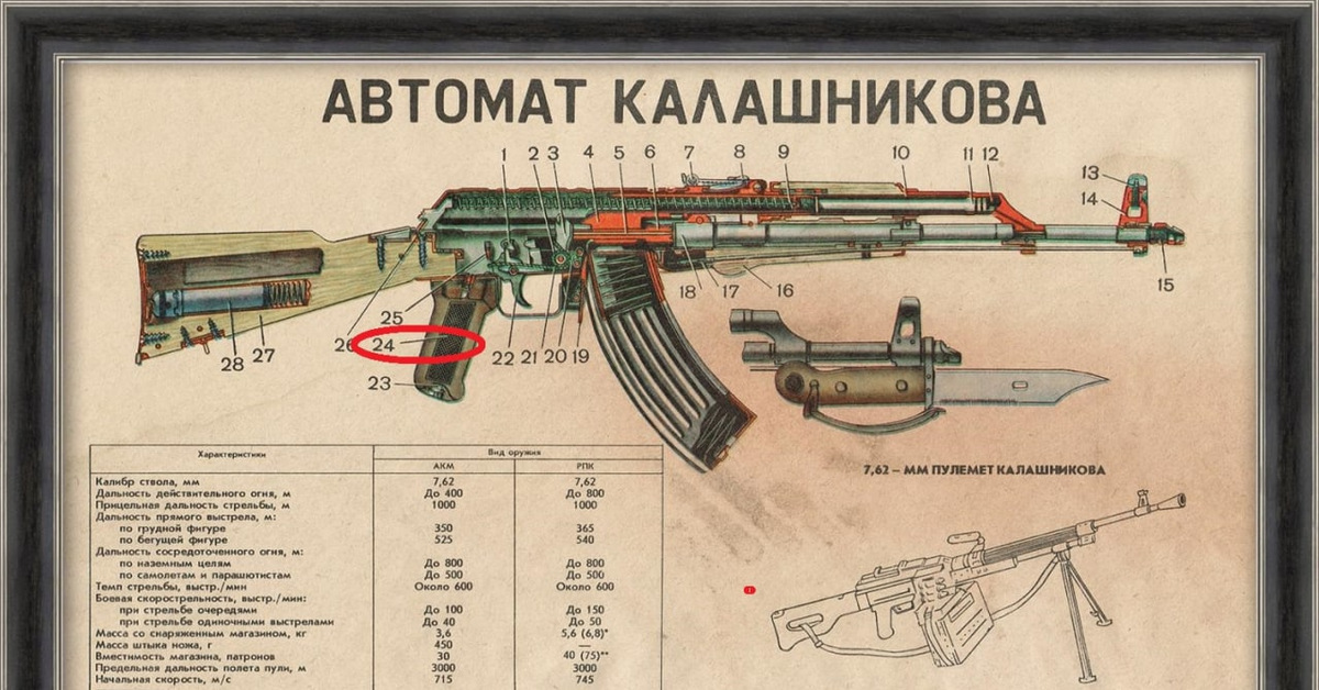 Автоматом карте. Автомат Калашникова 47 ТТХ. Схема автомата Калашникова 7.62. АК-47м автомат ТТХ. АК-47 автомат характеристики технические Калашникова.