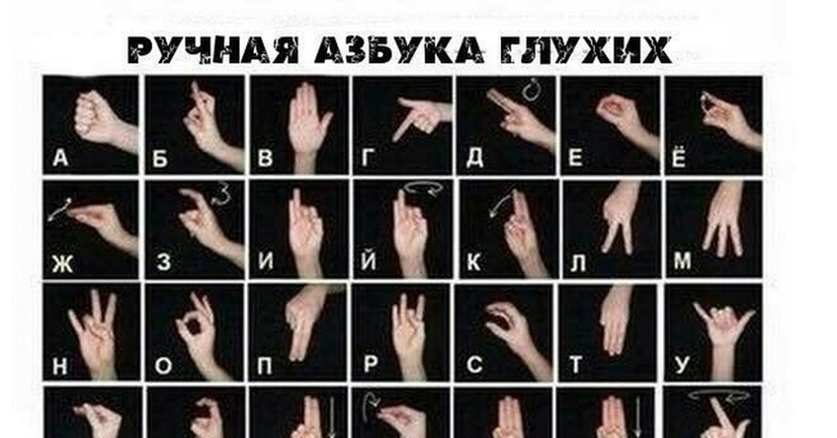 Азбука глухих русский. Дактиль Азбука для глухих. Азбука жесты глухих. Дактиль алфавит жестов. Алфавит жесты для глухих.