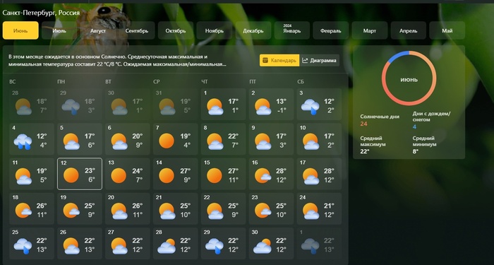 �������� ������� ������ (� ���������� ���� ����� !)