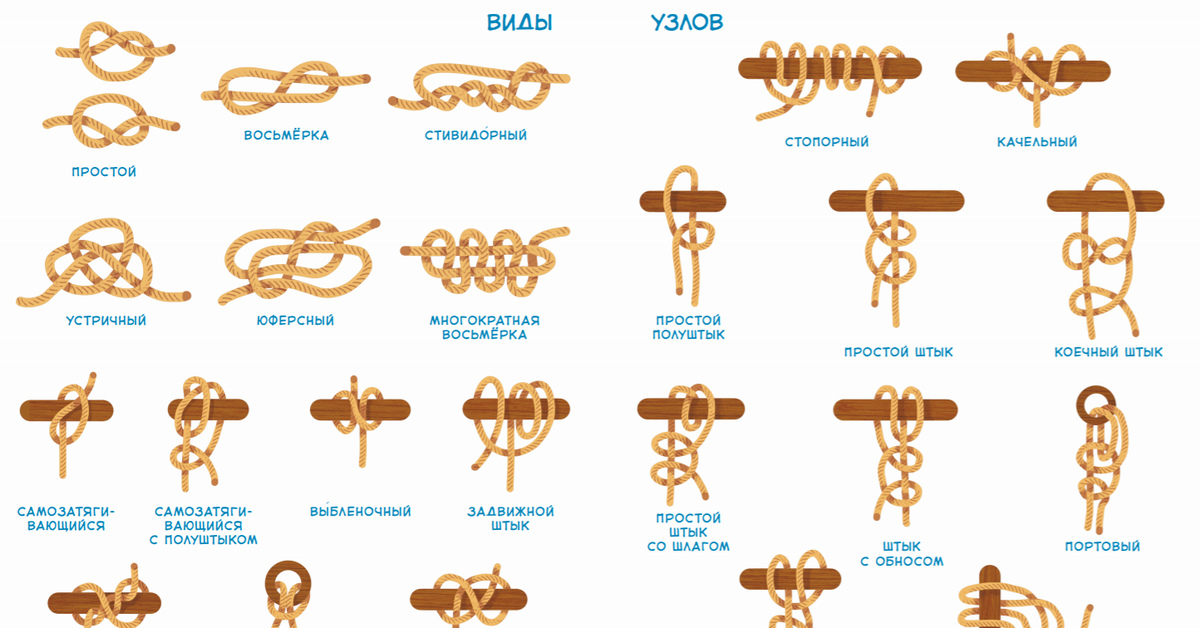 Виды узлов. Виды морских узлов. Основные морские узлы схема вязки. Морские узлы схема вязки для начинающих пошагово с названиями. Узлы ОБЖ 8 класс.