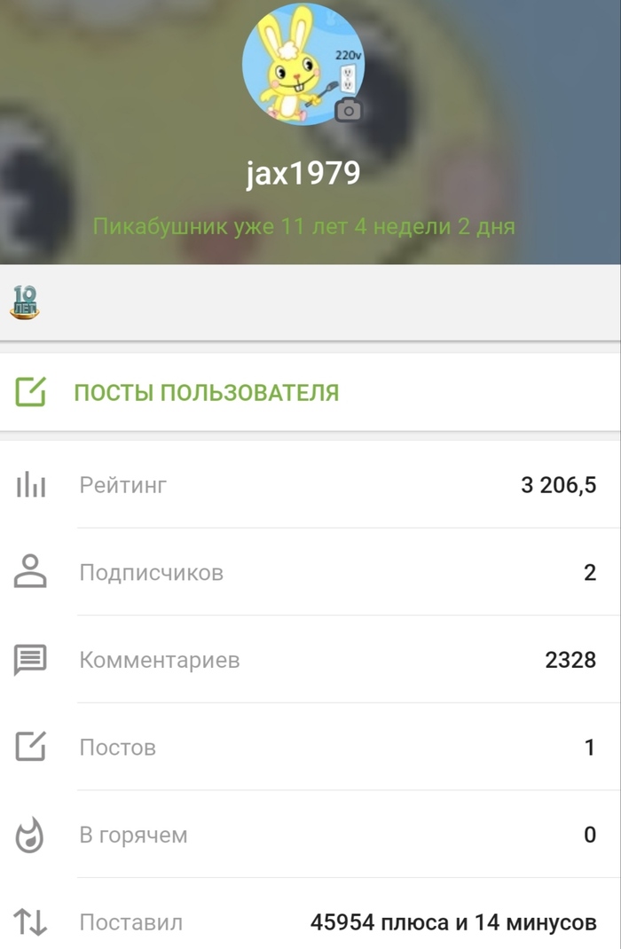 За 11 лет 45954 плюса. Можно и мне кэшбэка немного?))