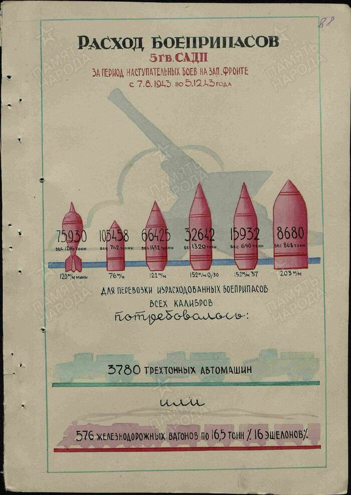 ����������� ������� ��������