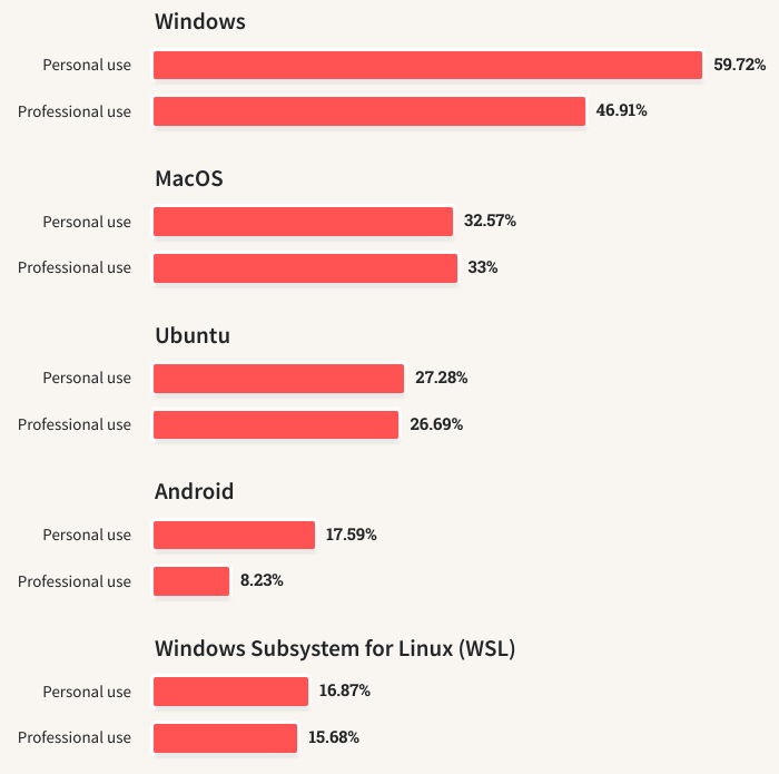 Stack Overflow Developers Survey 2023 | Пикабу