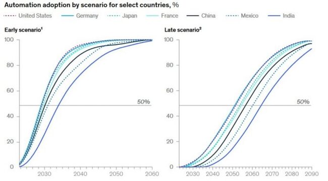 ChatGPT           $ 4,4 