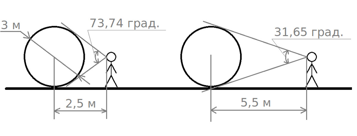 В каких единицах измерения указываются угловые размеры на чертежах