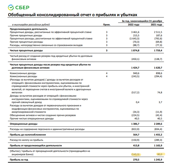 �������� ��������� ����� �� ������������ ��������. ��� �������� ��� ���������� ����