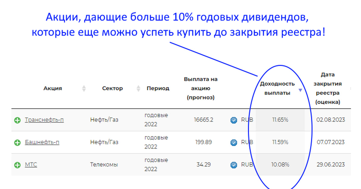 Какие Акции Купить На Месяц