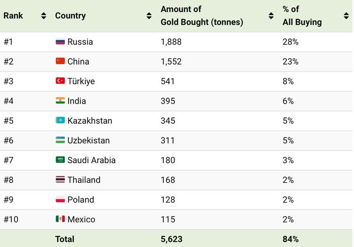 ���������� ������-���������� ������ 1999-2021