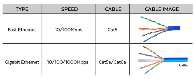 Хотя csma cd по прежнему является особенностью ethernet почему это больше не нужно