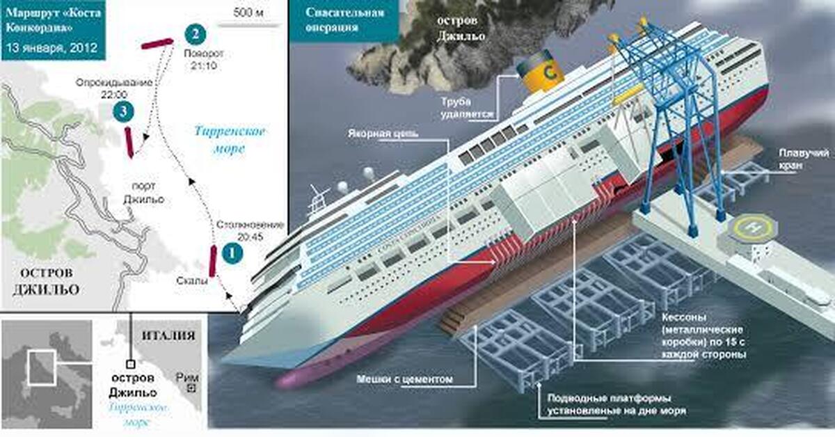 Схема круизного лайнера