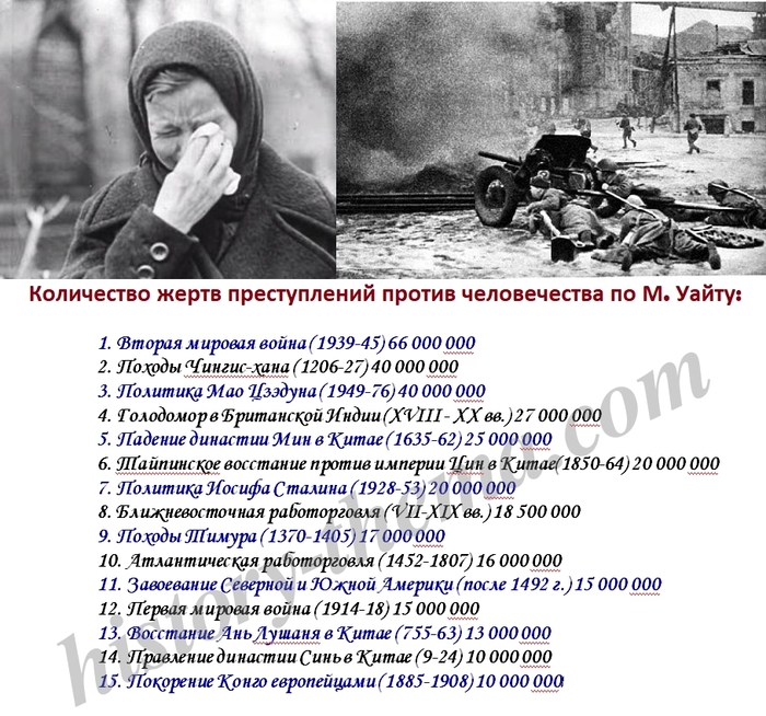 Мрачные страницы истории