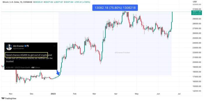 Опять предсказание Крамера