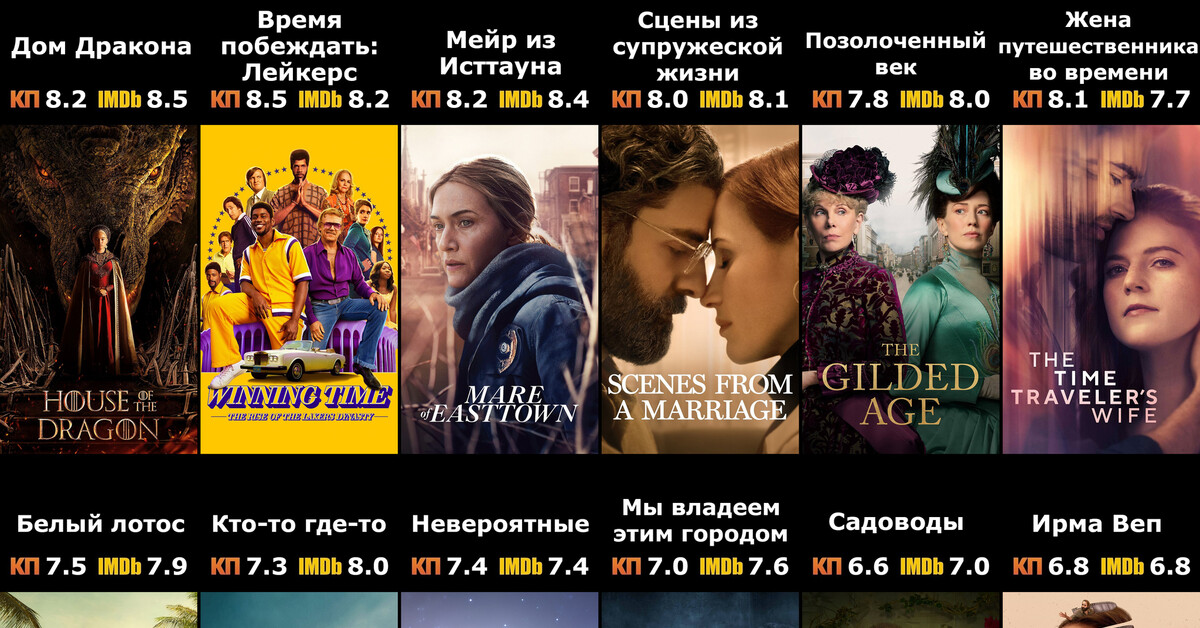 Сериалы HBO 2021 – 2022 | Пикабу