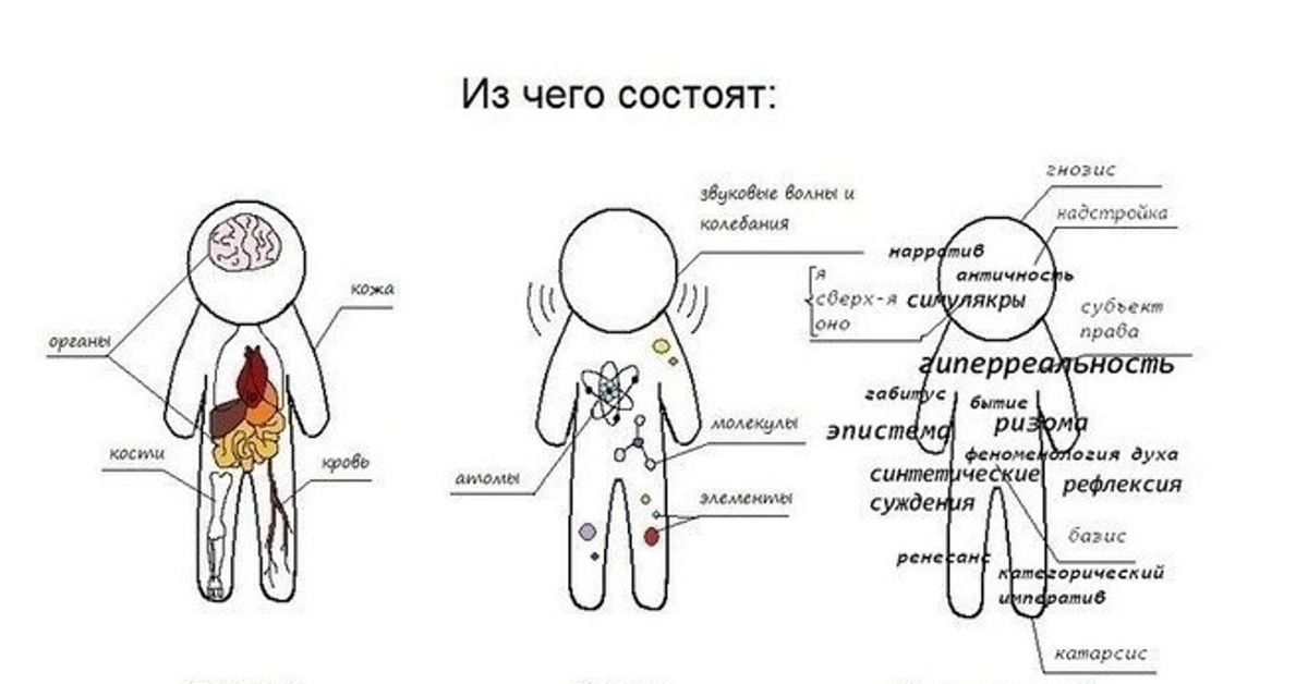 Сколько стоит человек | Пикабу