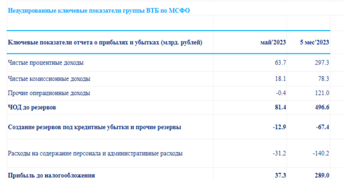 Налог на доходы по вкладам в 2024