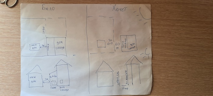 Перестройка(Соседское)