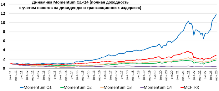 Momentum      2023 ,  ,  , 