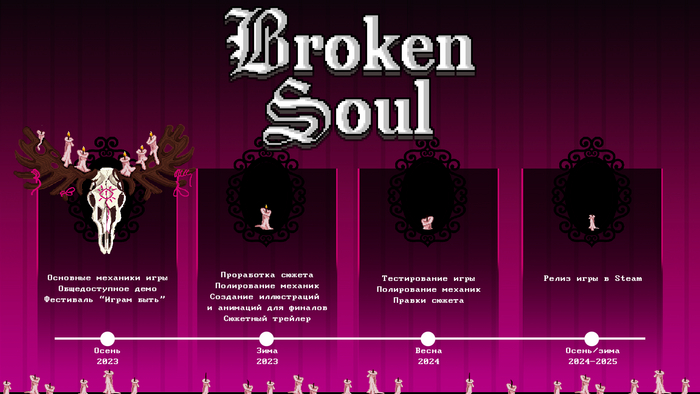  .    Broken soul Gamedev, Pixel Art, ,  , ,  , 