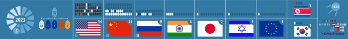 Z-: 5 .  Ariane 5!  , , , 