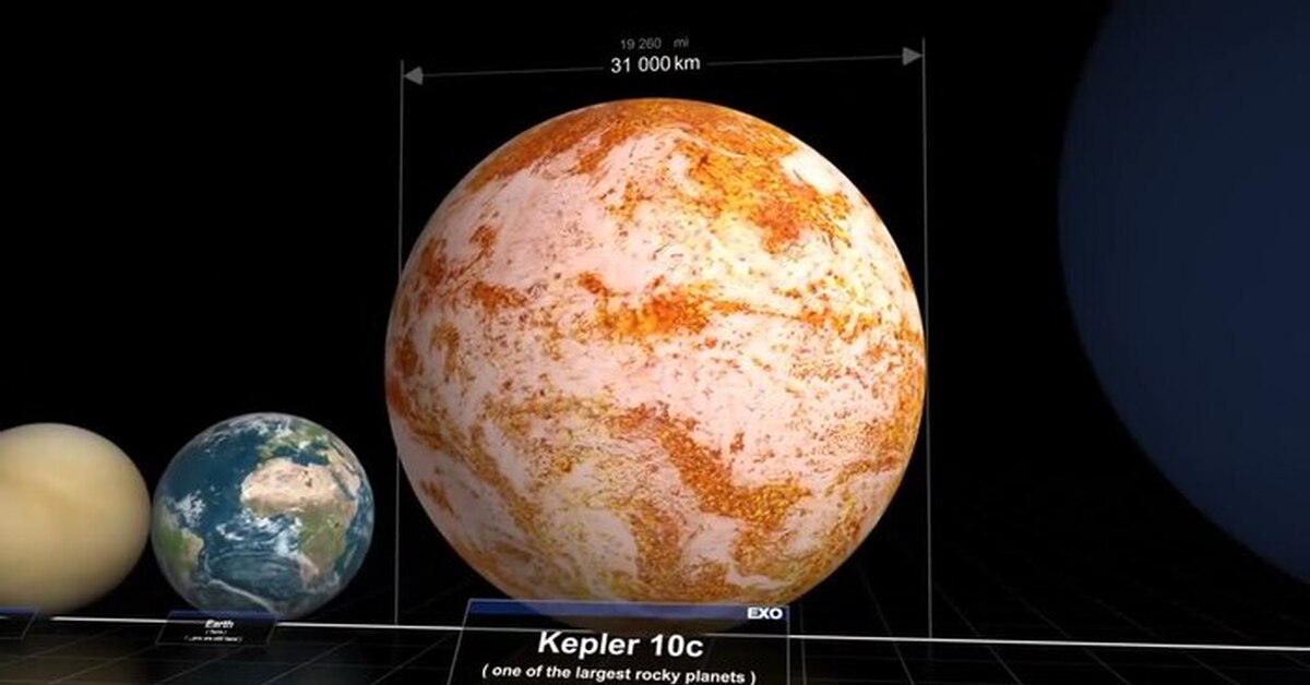 Планета в 10 раз больше земли. Самая большая Планета во Вселенной. Самая гигантская Планета во Вселенной. Соотношение размеров планет и звезд. Размеры планет и звезд в сравнении.