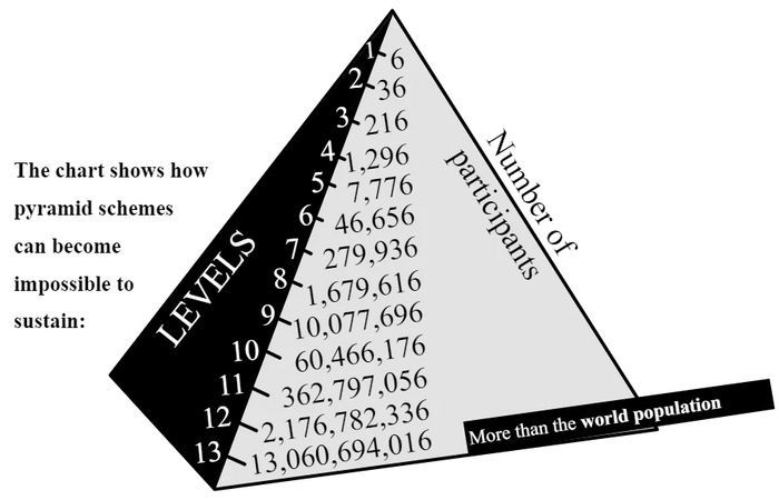 Самая пирамида в истории. Как обмануть богатых и знаменитых США, Кризис, Деньги, Психология, Бизнес, Общество, Мошенничество, Длиннопост, Негатив