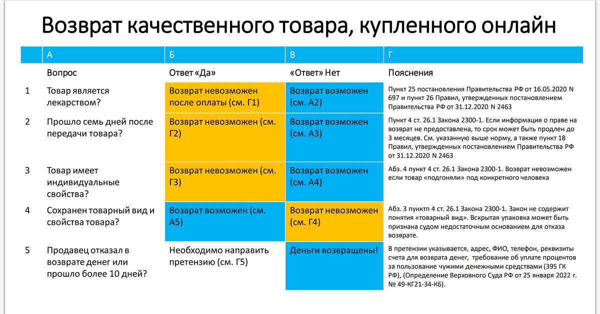 Таблетка возвращает в прошлое на 7 минут