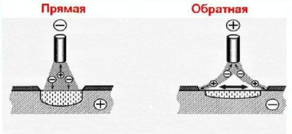 Полярность при сварке. Прямая полярность сварки инвертором. Обратная полярность при сварке электродом. Сварка прямая и Обратная полярность отличия. Сварочный ток прямой и обратной полярности.