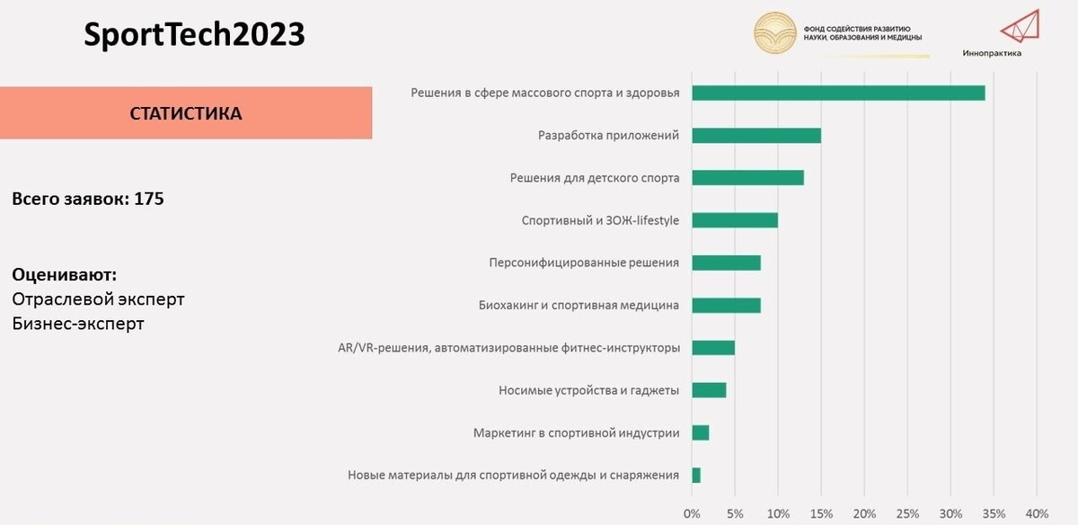 Sporttech io. Статистика смертности в России. Статистика причин смерти в России. Причины смертности в России. Статистика смертей в России.