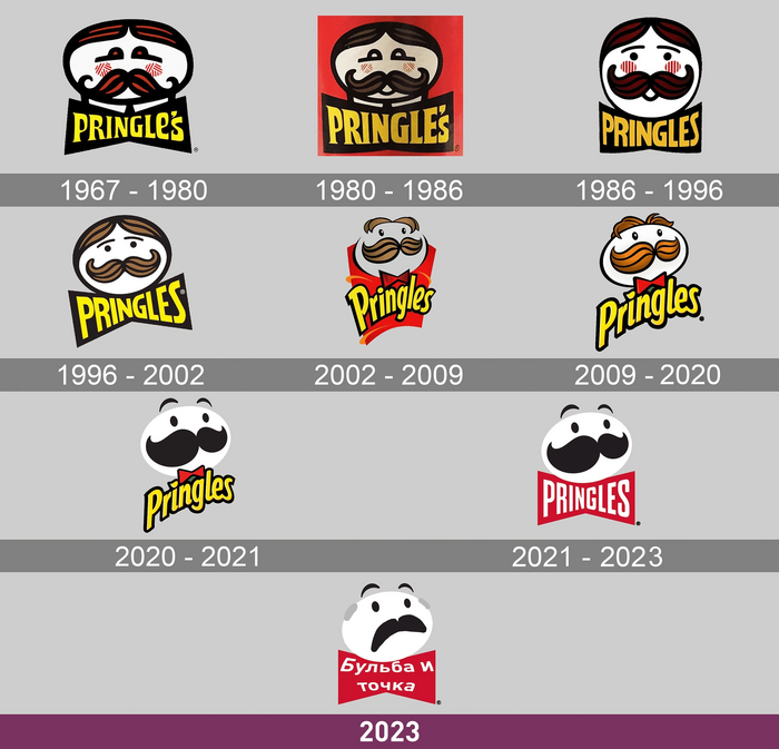 ,   ?! , , , Pringles, 