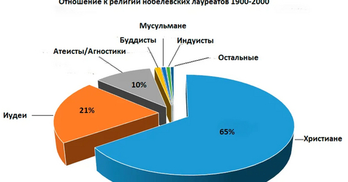 Правда ли что чем больше