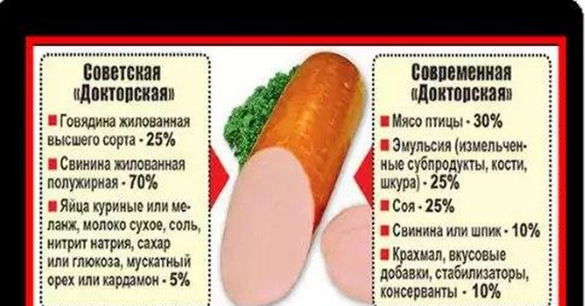 Докторская колбаса рецепт по госту. Советская Докторская колбаса. Докторская колбаса ГОСТ СССР. ГОСТ на колбасу в СССР. Советский ГОСТ по колбасе.