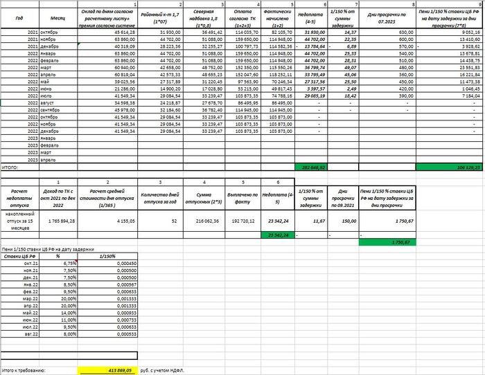 ��������� ����� ��������