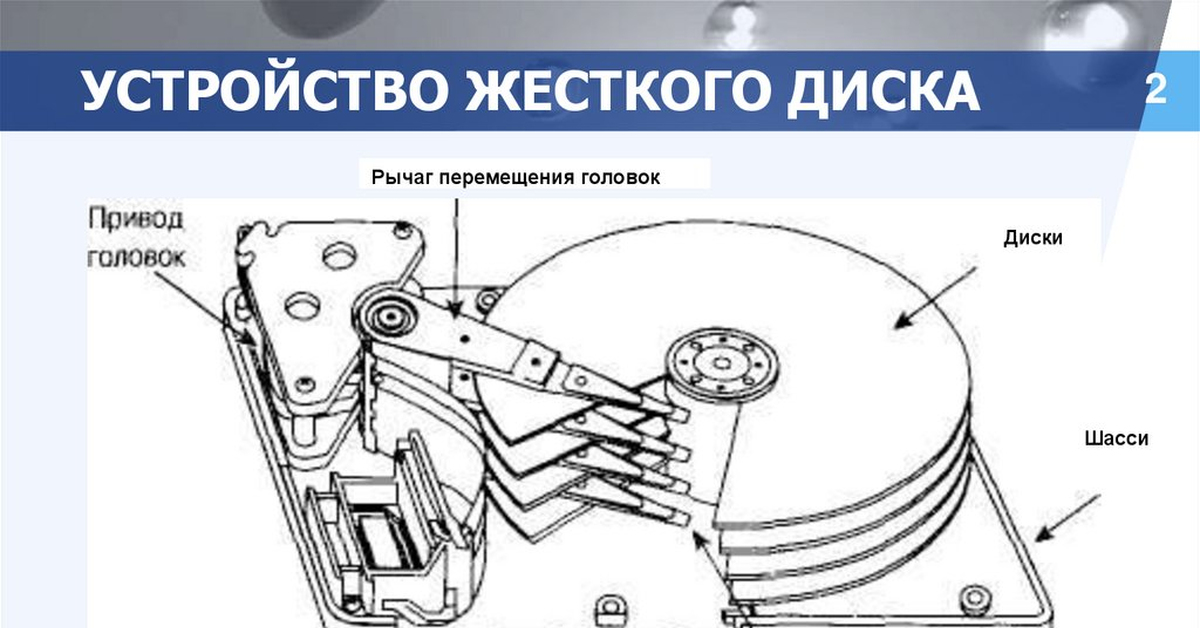 Жесткий устройство