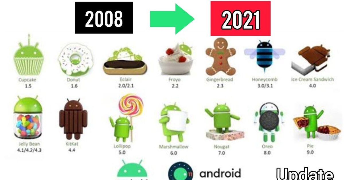 Игра 10 версии андроид. Версии Android. Названия версий андроид. Ранняя версия андроид. Версии андроида по порядку.