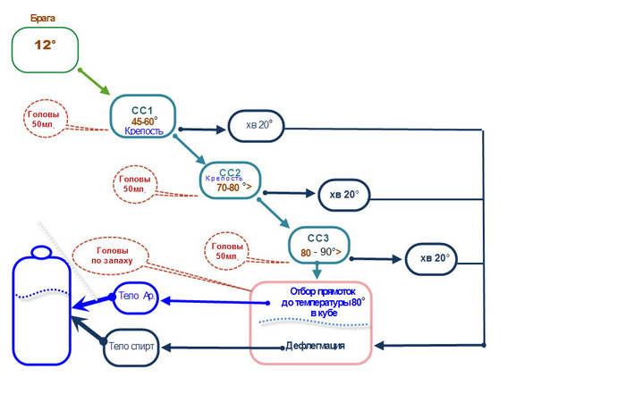 �������� ����,����� �� ���������) @starthsm�