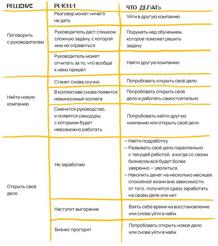 Что делать, если работа достала: 3 простых решения | Пикабу