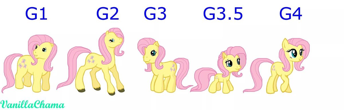 Сколько my little pony. МЛП g1 g2 g3. МЛП 2 поколение. My little Pony поколения g3. Поколения МЛП g1-g5.