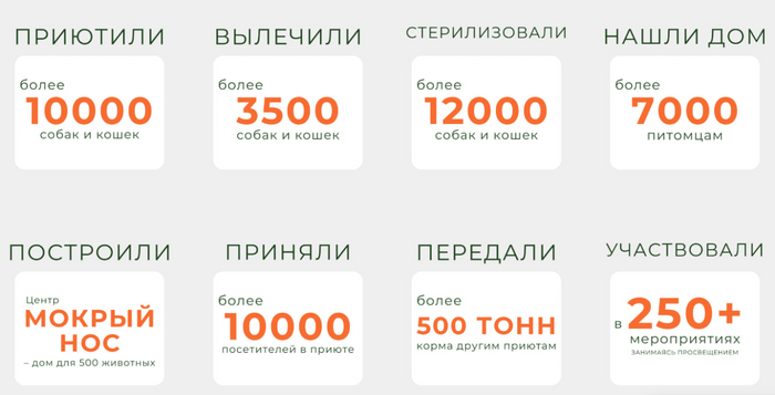 ����� � ���������?