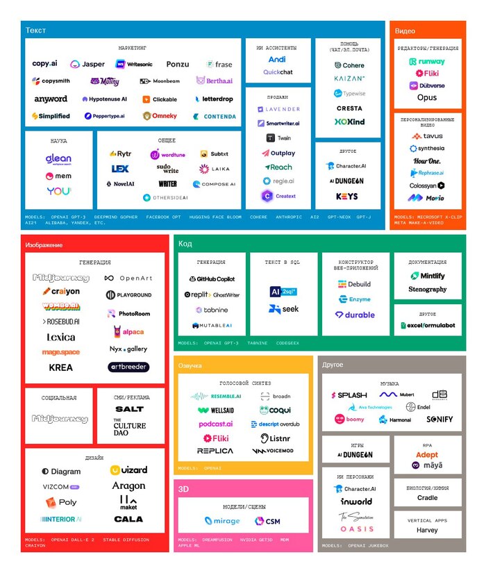 Таблица нейросетей