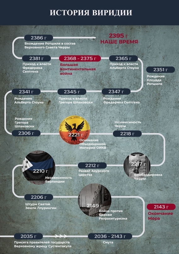 Основные вехи в истории Виридии Антиутопия, Фантастика, Литература, Дизельпанк, Война, Длиннопост