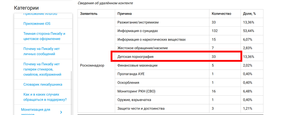 Пикабу теги список