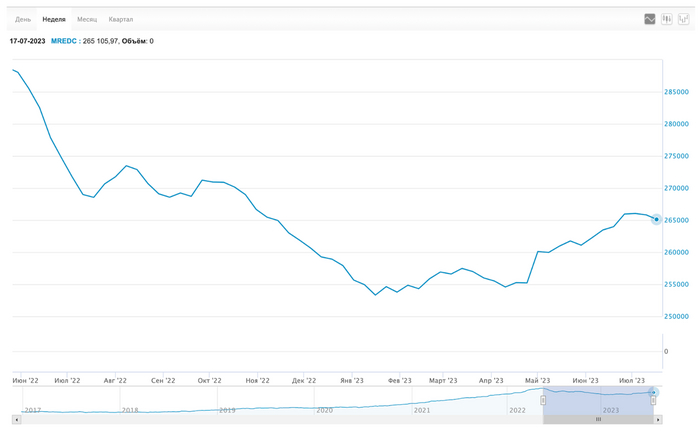 Рост в Москве замедлился, в Сочи не случился летний туземун. Что произошло с ценами на недвижимость в этих городах за месяц? Недвижимость, Москва, Сочи, Инвестиции, Длиннопост