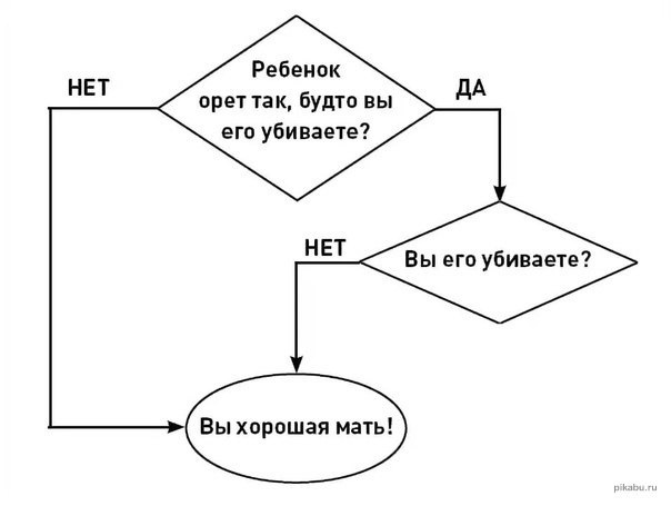 Сочинение-эссе на тему 