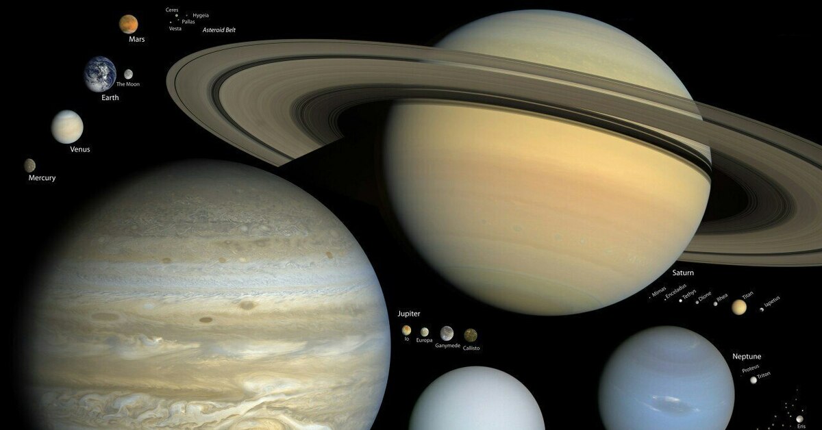 Планеты больше земли. Размеры планет солнечной системы. Сравнительные Размеры планет солнечной системы. Юпитер Сатурн Уран Нептун Плутон. Сравнение планет солнечной системы.