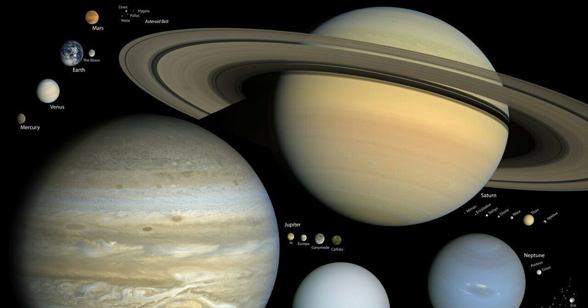 Земля сатурн уран. Размеры планет солнечной системы. Сравнительные Размеры планет солнечной системы. Юпитер Сатурн Уран Нептун Плутон. Сравнение планет солнечной системы.