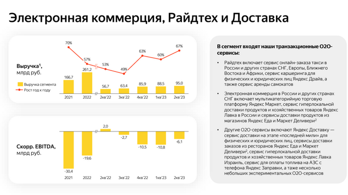 Яндекс выводит за границу заработанные в России деньги, пока это возможно Инвестиции, Финансы, Экономика, Деньги, Яндекс, Яндекс Такси, Яндекс Маркет, Длиннопост