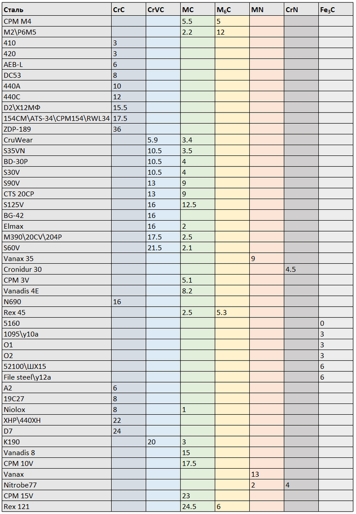 Карбиды в составе стали Исследования, Научпоп, Химия, Сталь, Длиннопост
