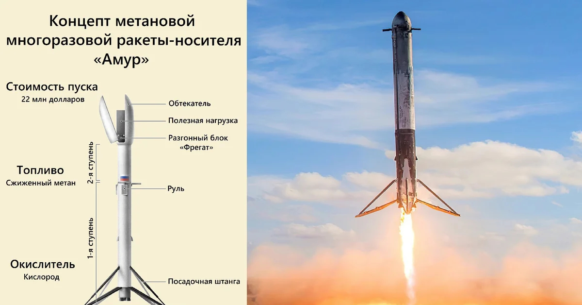 Назовите самый безопасный ракета носитель. Российская многоразовая ракета Амур. «Союз-7» («Амур-СПГ»). Амур-СПГ ракета-носитель. Ракета Союз СПГ многоразовая.