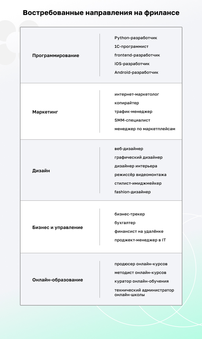 8 шагов, чтобы уйти на фриланс и не пожалеть об этом | Пикабу