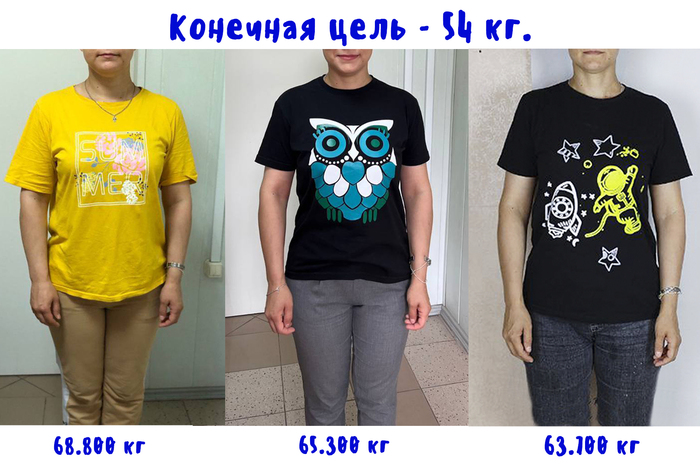 Дневник по преображению себя - день 16-17